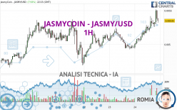 JASMYCOIN - JASMY/USD - 1H