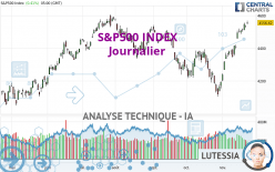 S&P500 INDEX - Journalier