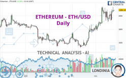 ETHEREUM - ETH/USD - Daily