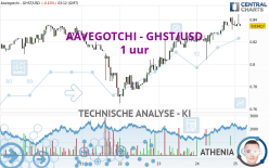 AAVEGOTCHI - GHST/USD - 1 uur