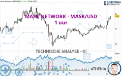 MASK NETWORK - MASK/USD - 1H