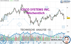 CISCO SYSTEMS INC. - Wöchentlich