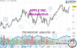 APPLE INC. - Wekelijks