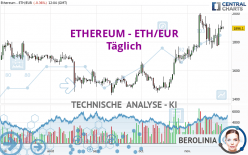 ETHEREUM - ETH/EUR - Journalier