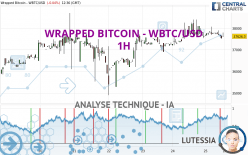 WRAPPED BITCOIN - WBTC/USD - 1H