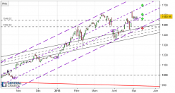 AMAZON.COM INC. - Diario