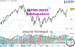 S&P500 INDEX - Wekelijks