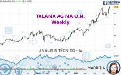 TALANX AG NA O.N. - Semanal