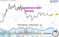 CTT CORREIOS PORT - Weekly