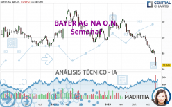 BAYER AG NA O.N. - Semanal