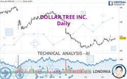 DOLLAR TREE INC. - Daily