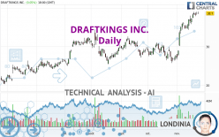 DRAFTKINGS INC. - Diario