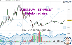 ETHEREUM - ETH/USDT - Hebdomadaire