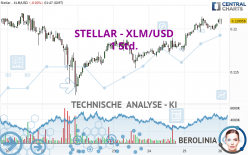 STELLAR - XLM/USD - 1 Std.