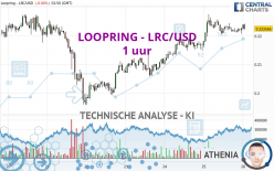 LOOPRING - LRC/USD - 1H