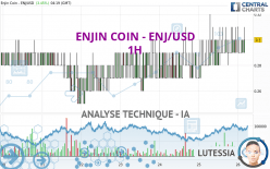 ENJIN COIN - ENJ/USD - 1H