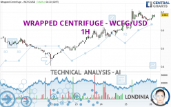 WRAPPED CENTRIFUGE - WCFG/USD - 1H