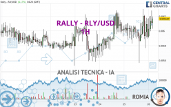 RALLY - RLY/USD - 1 uur