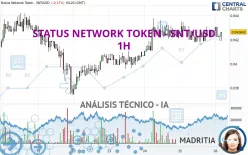 STATUS NETWORK TOKEN - SNT/USD - 1 uur