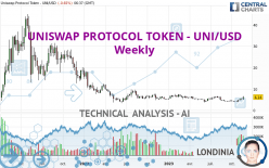 UNISWAP PROTOCOL TOKEN - UNI/USD - Wöchentlich