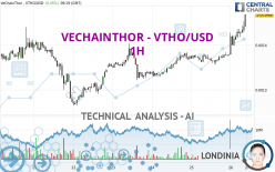 VECHAINTHOR - VTHO/USD - 1H