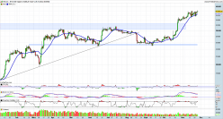 BITCOIN - BTC/USD - Journalier