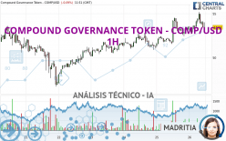 COMPOUND GOVERNANCE TOKEN - COMP/USD - 1H