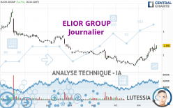 ELIOR GROUP - Dagelijks