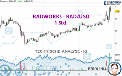 RADWORKS - RAD/USD - 1 Std.