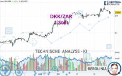 DKK/ZAR - 1 Std.