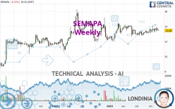 SEMAPA - Weekly