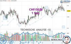 CHF/SGD - 1 Std.