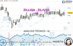 ZILLIQA - ZIL/USD - 1H