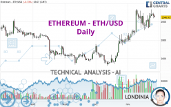 ETHEREUM - ETH/USD - Täglich