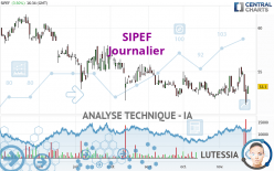SIPEF - Journalier