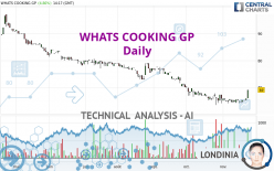 WHATS COOKING GP - Daily