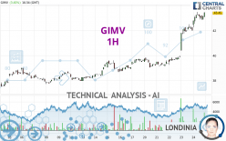 GIMV - 1H