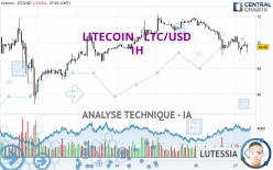 LITECOIN - LTC/USD - 1H