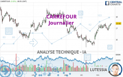 CARREFOUR - Journalier