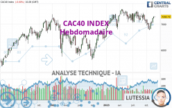 CAC40 INDEX - Hebdomadaire