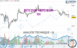 BITCOIN - BTC/EUR - 1 Std.