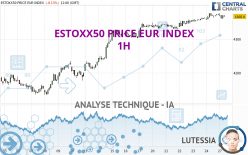 ESTOXX50 PRICE EUR INDEX - 1 Std.