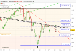 USD/JPY - 4 uur