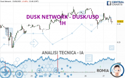 DUSK NETWORK - DUSK/USD - 1H