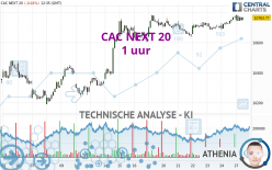 CAC NEXT 20 - 1 uur