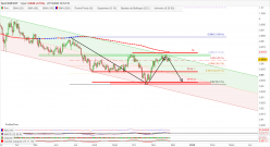 EUR/CHF - Täglich