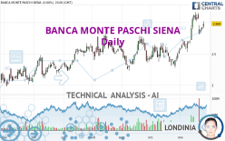 BANCA MONTE PASCHI SIENA - Daily
