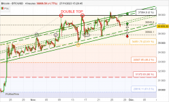 BITCOIN - BTC/USD - 4H