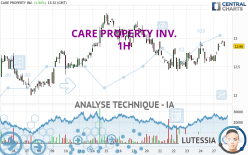 CARE PROPERTY INV. - 1H