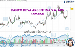 BANCO BBVA ARGENTINA S.A. ADS - Semanal